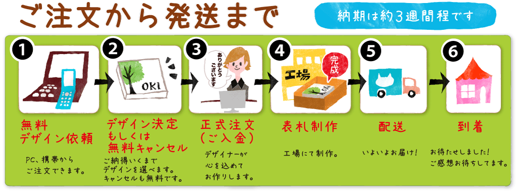 Q A よくある質問 おしゃれなデザインの表札通販 デザイン表札 Com