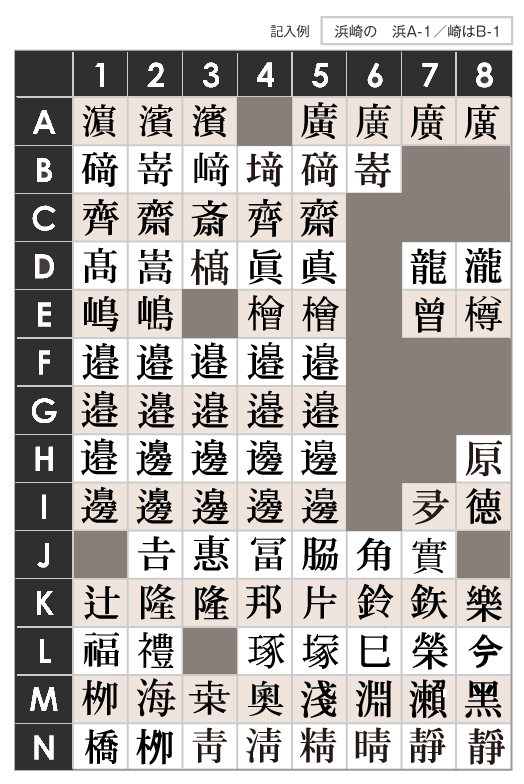 旧字リスト